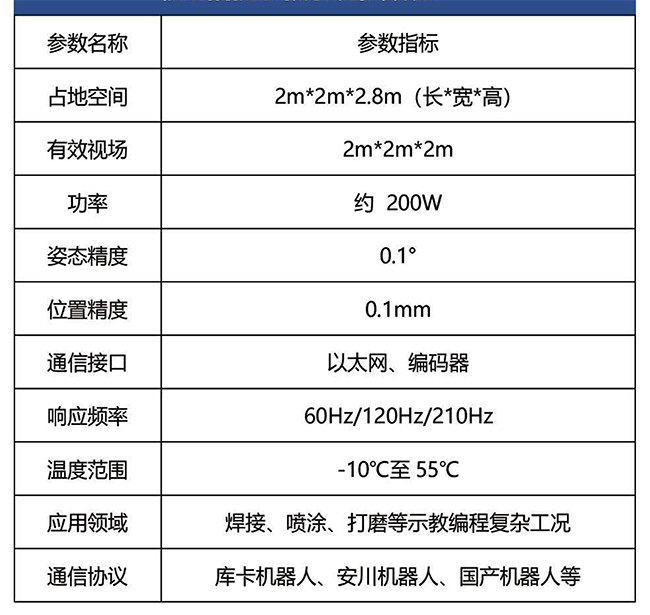 軌跡捕捉示教系統(tǒng)參數(shù)