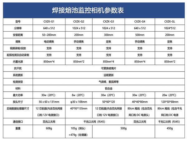 焊接過程可視化技術(shù)是什么